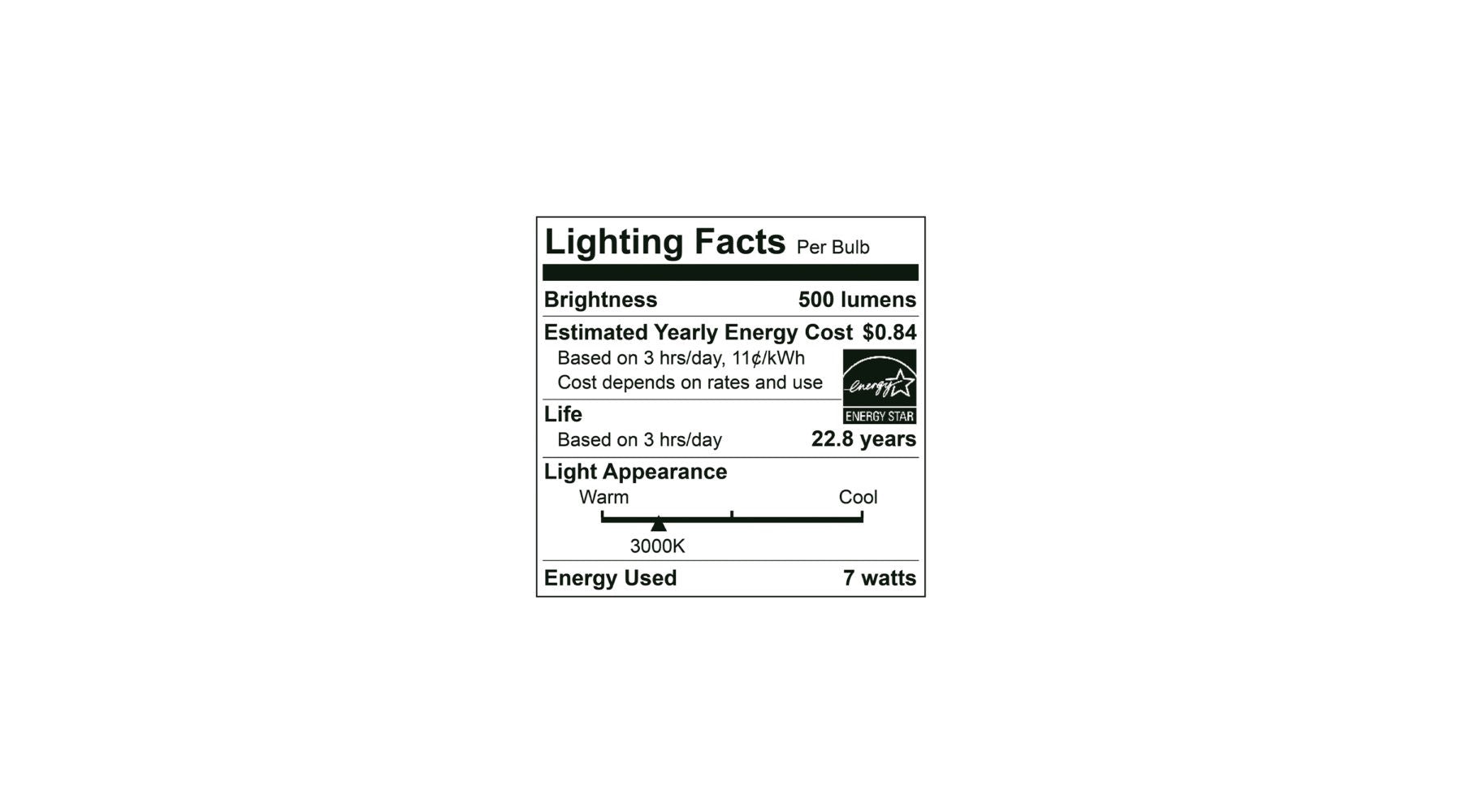 What are Lighting Facts? The Lighting Facts Label Explained