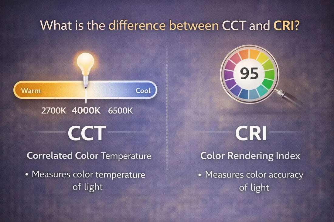Infographic explaining the difference between CCT and CRI, comparing color temperature scale with color rendering accuracy