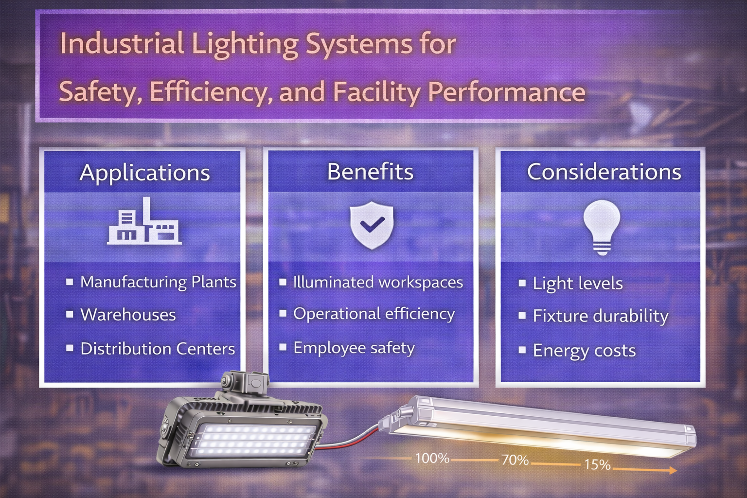 Industrial lighting systems using LED fixtures in manufacturing and warehouse environments showing applications, benefits, and specification considerations for safety and facility performance