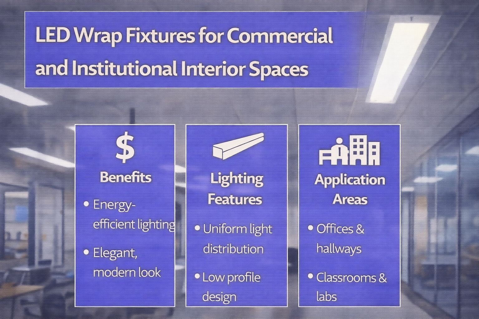 LED wrap fixtures installed in commercial and institutional interior spaces to provide uniform general illumination