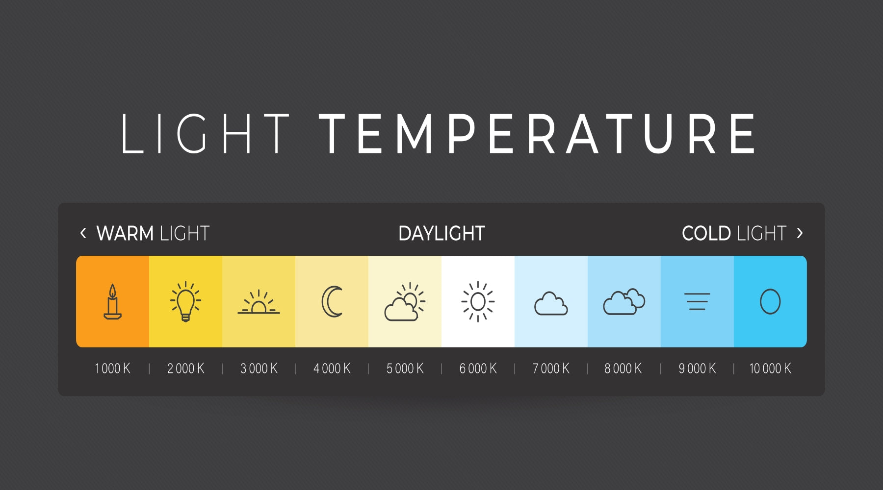 Lighting Color Temperature - Difference Between Cool & Warm Lights