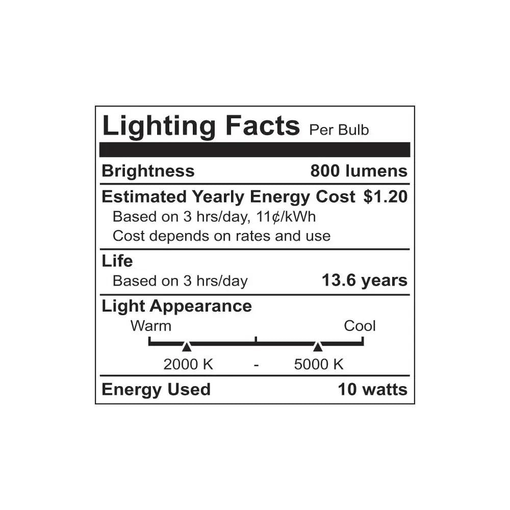 A19 LED Smart Bulb with label featuring text, numbers, and a logo. Control it from anywhere using Wi-Fi technology. No hub required. Dimmable, color selectable, and compatible with Amazon's Alexa and Google's Assistant. 10W, 120V, 800 lumens, 2000K-5000K color temperature. UL Listed, damp location rated, and comes with a 2-year warranty. Dimensions: 2.4"D x 4.3"H. Rated for 15,000 hours.