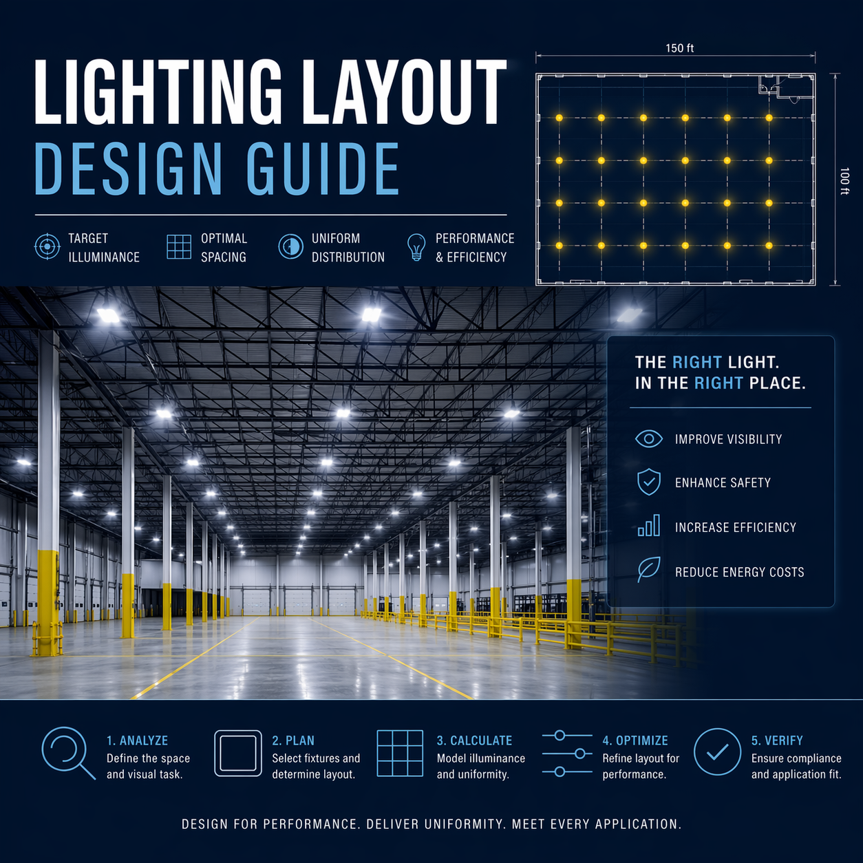 Commercial lighting layout diagram showing fixture spacing, uniform light distribution, and photometric planning for warehouse and industrial environments